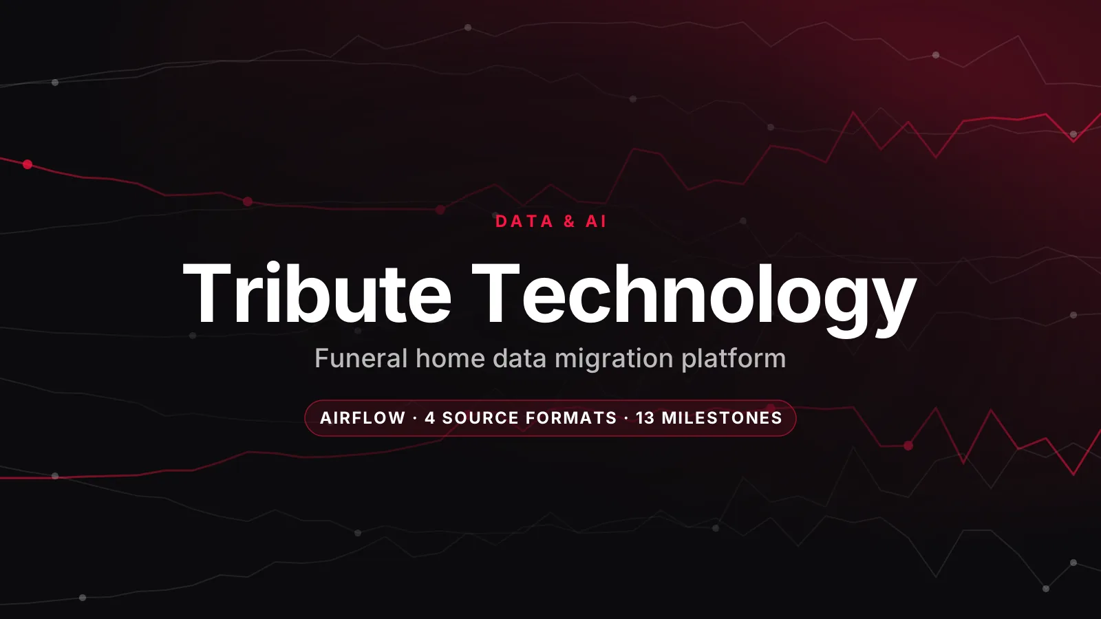 Tribute Technology – Funeral Home Data Migration Platform